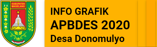 Infografik APBDes 2020